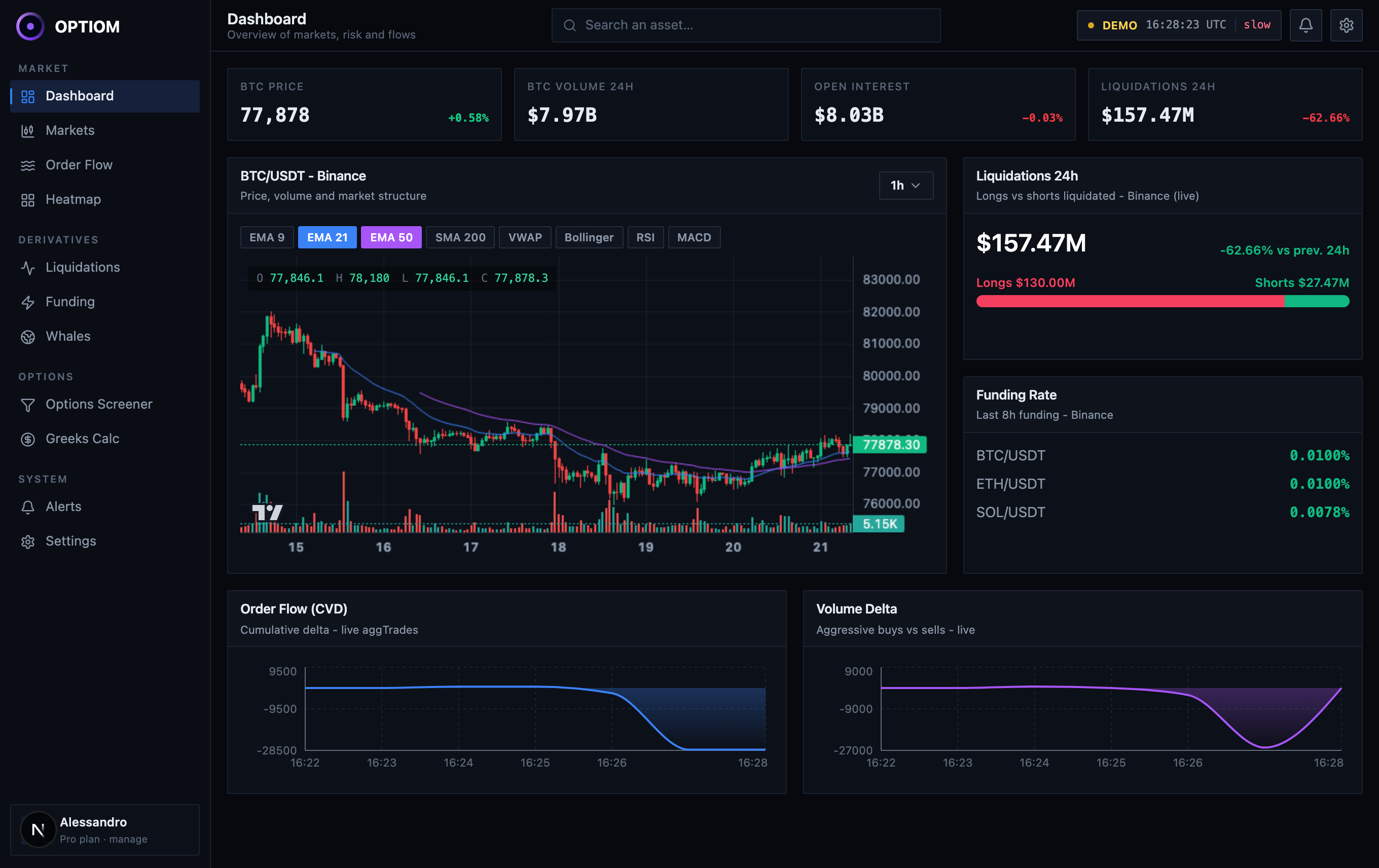 Optiom graphs terminal — live BTC/USDT dashboard