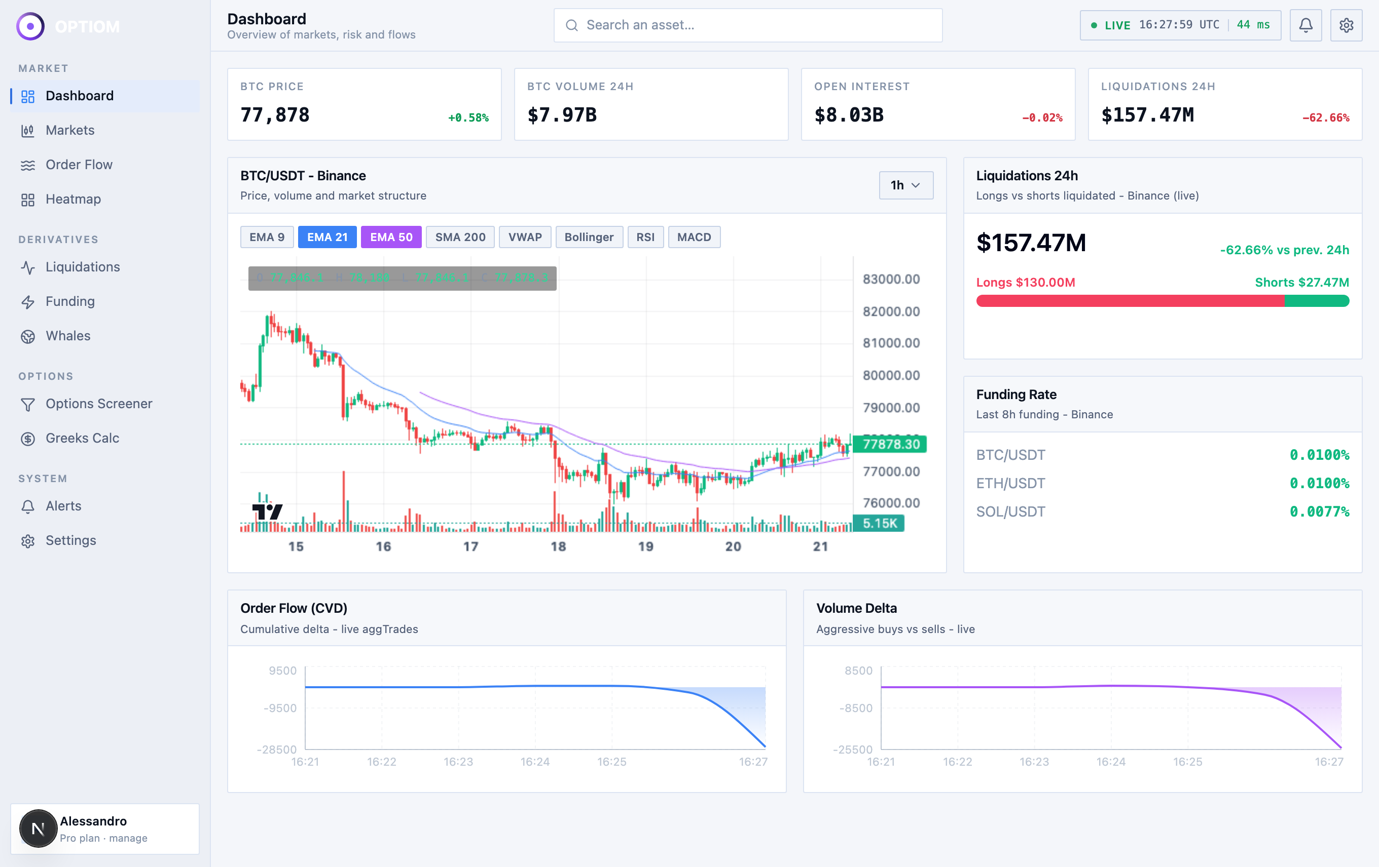 Optiom graphs terminal — live BTC/USDT dashboard